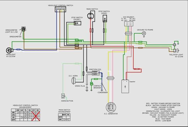 110cc quad wiring diagram