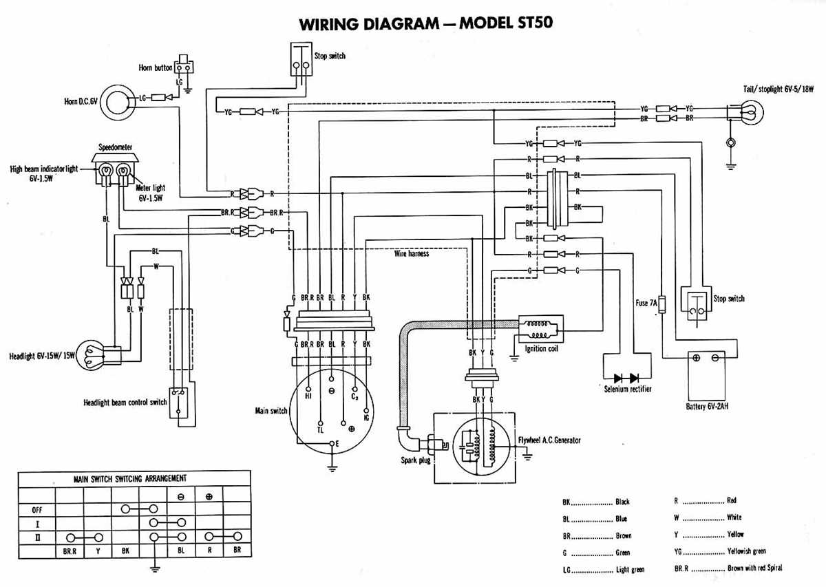 125cc chinese atv wiring diagram