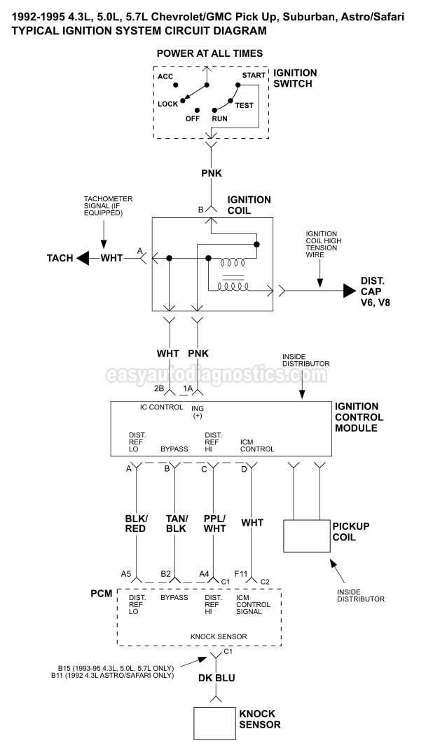 1998 5.7 vortec wiring harness diagram