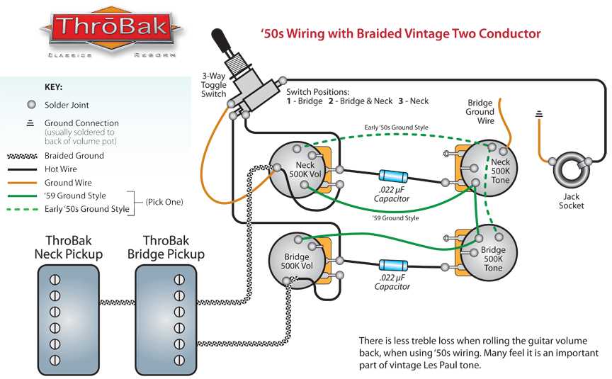 2 pickup guitar wiring diagrams 2 pickup guitar wiring diagrams