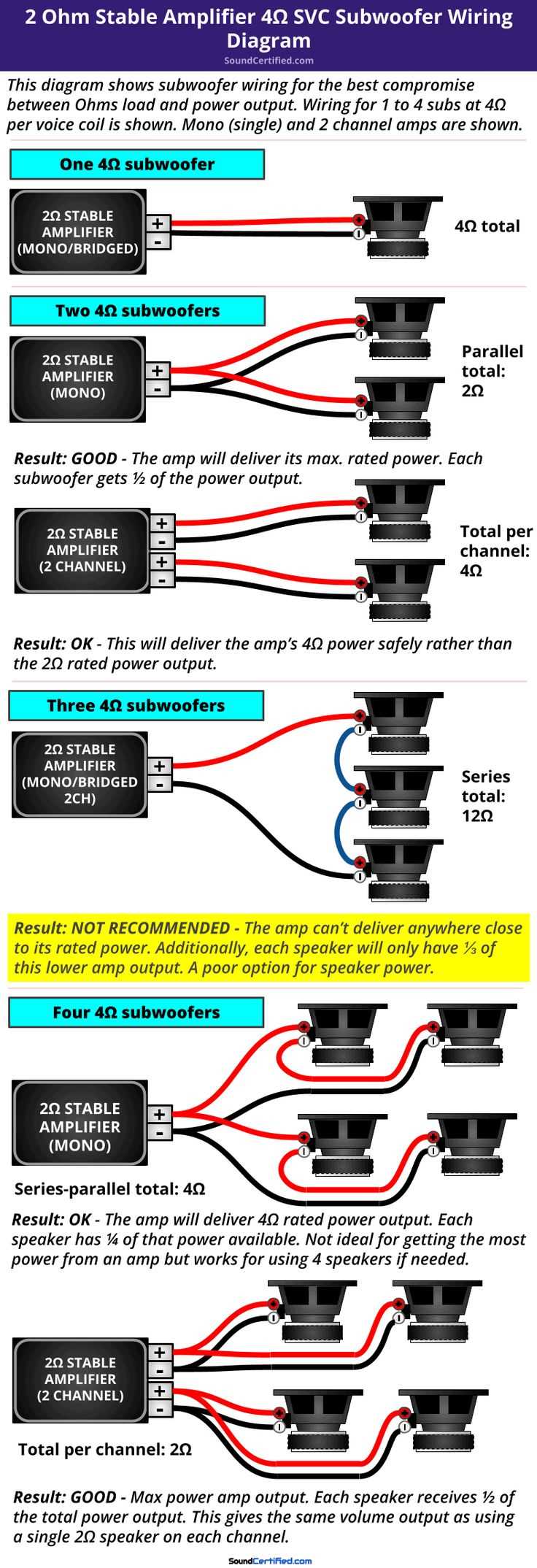 2 ohm subwoofer wiring diagram