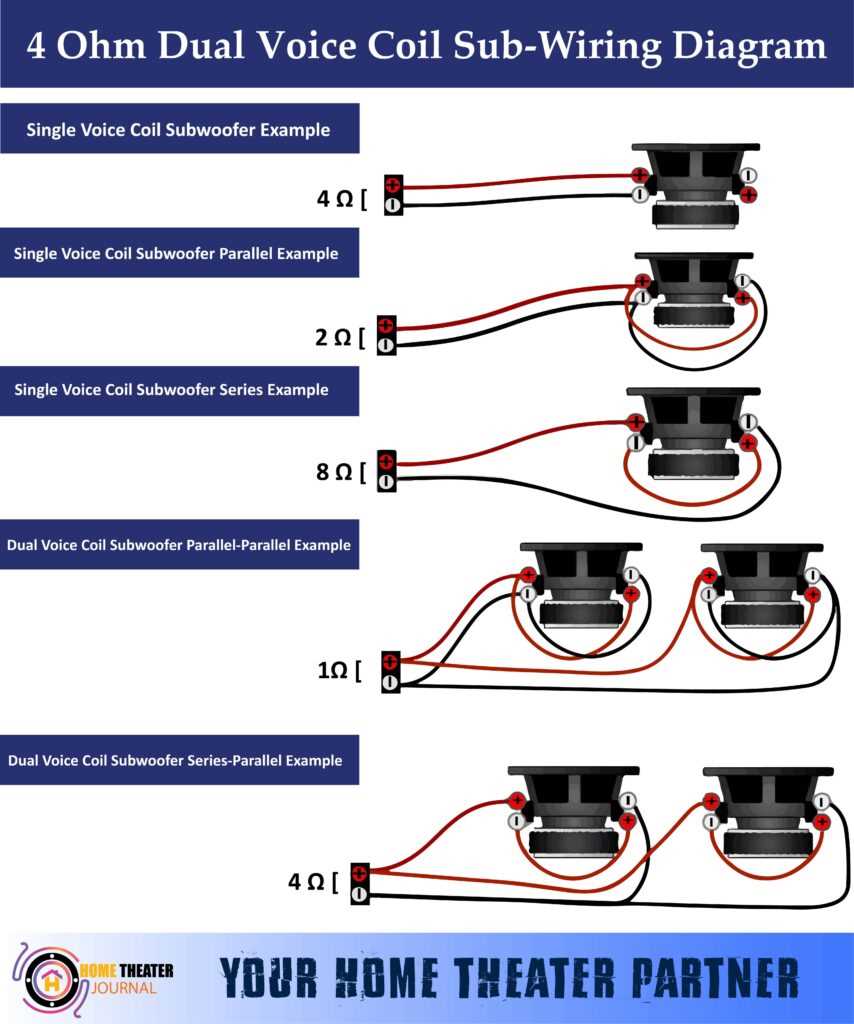 2 ohm subwoofer wiring diagram