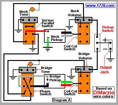 2 pickup guitar wiring diagrams 2 pickup guitar wiring diagrams