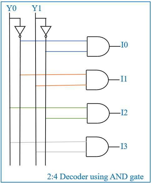 2 to 4 decoder circuit diagram 2 to 4 decoder circuit diagram