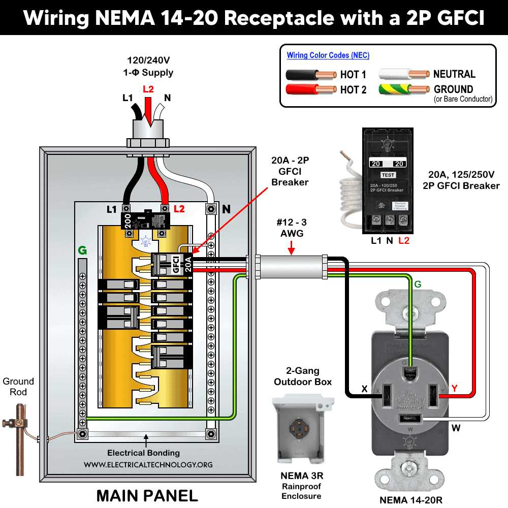 20 amp gfci breaker wiring diagram