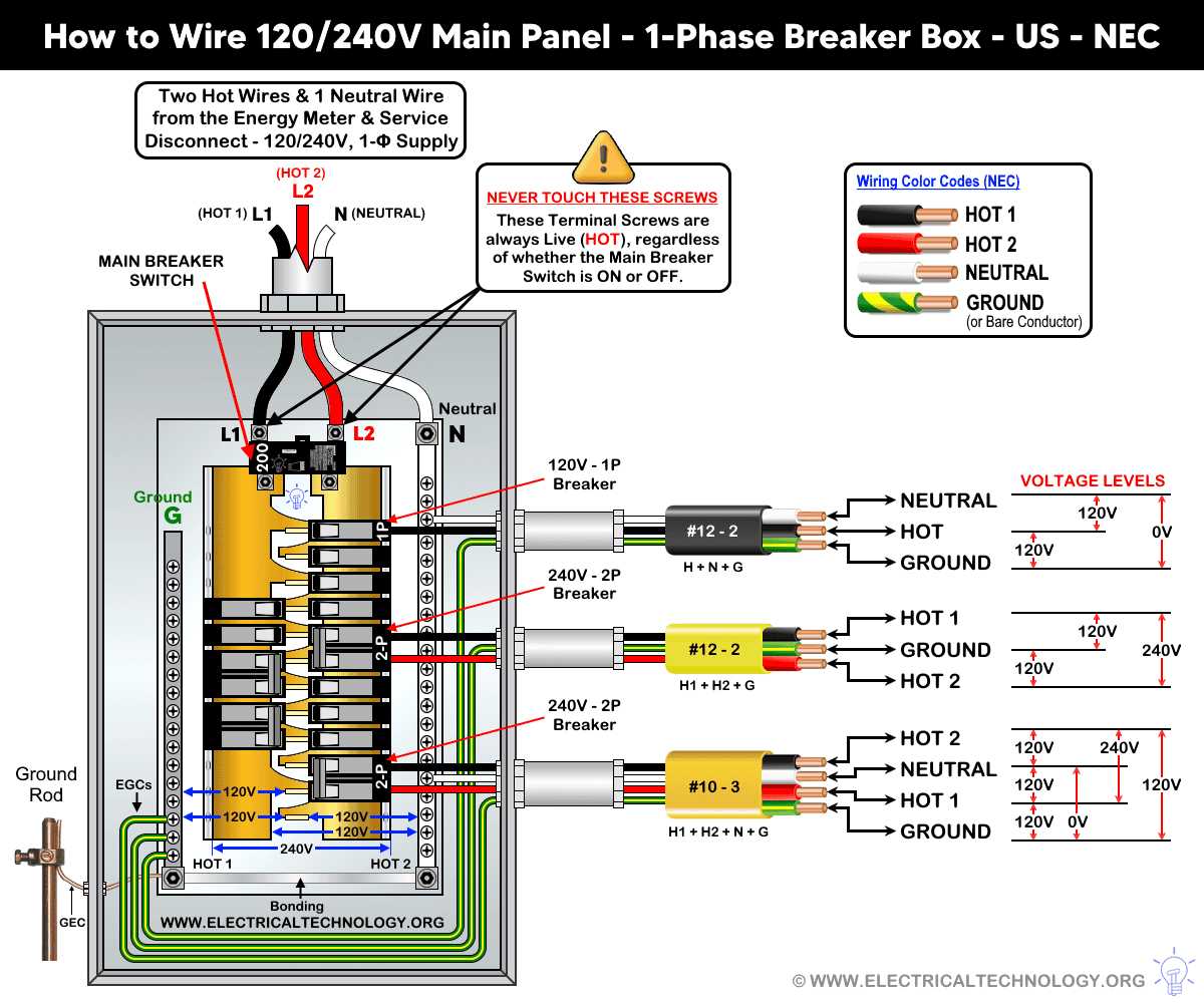 200 amp breaker box wiring diagram