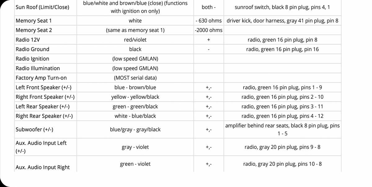 2004 chevrolet silverado radio wiring diagram