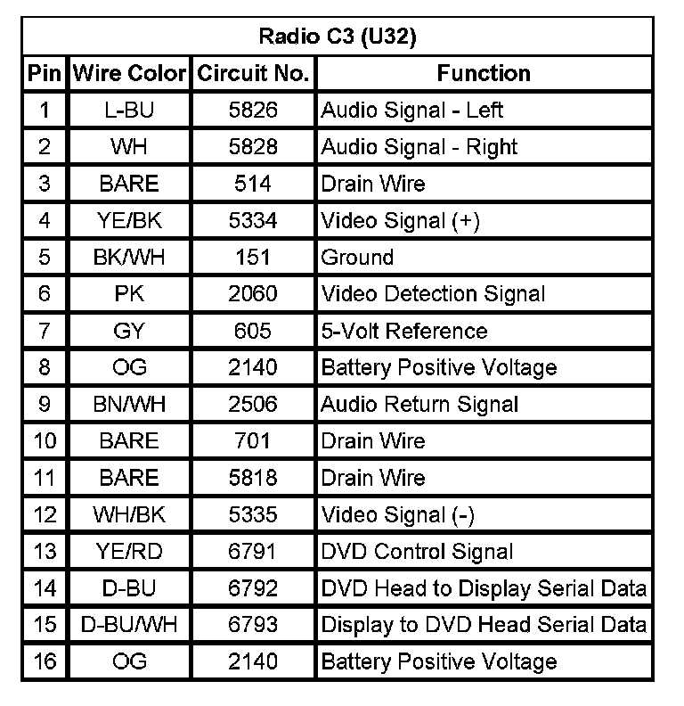 2008 gmc sierra radio wiring diagram