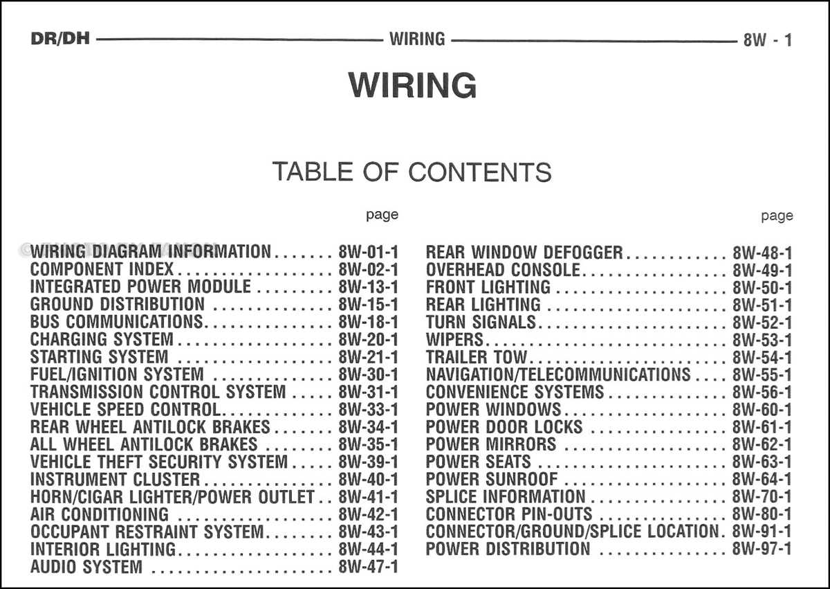 2014 dodge ram 1500 wiring diagram 2014 dodge ram 1500 wiring diagram