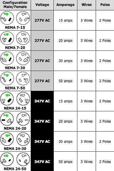 220 ac plug wiring diagram