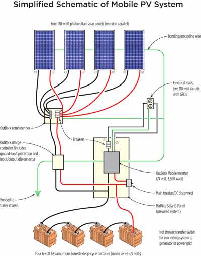 24 volt solar panel wiring diagram