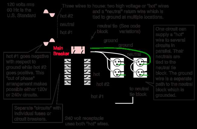 240v circuit breaker wiring diagram 240v circuit breaker wiring diagram