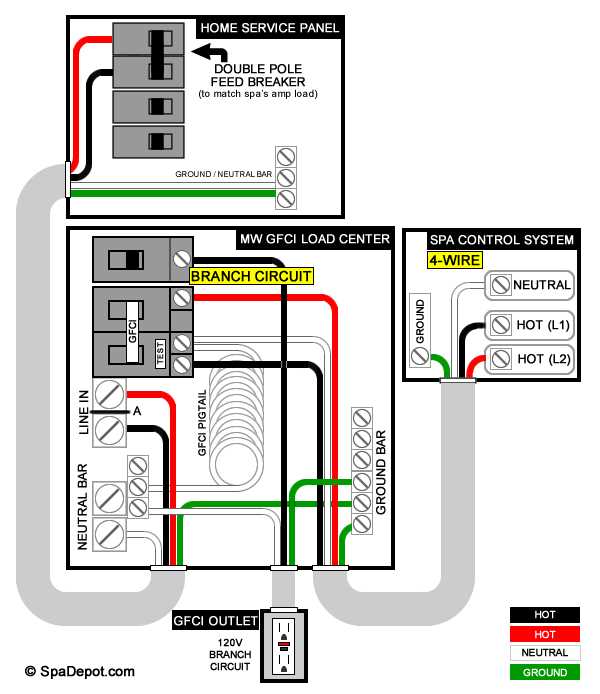 240v circuit breaker wiring diagram 240v circuit breaker wiring diagram
