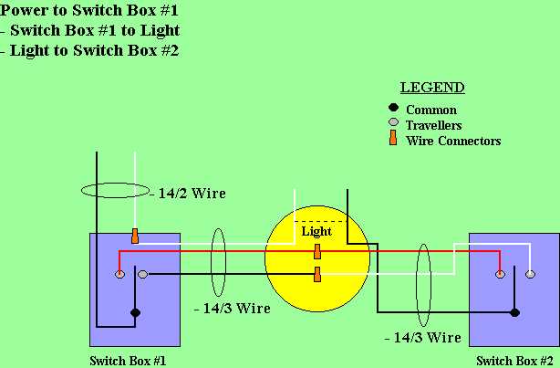 3 way lighting circuit diagram uk 3 way lighting circuit diagram uk