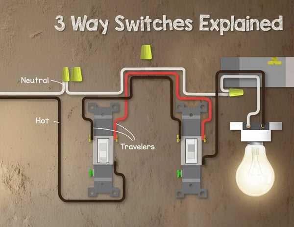 3 way wiring diagram power at switch