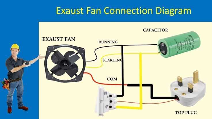 3 wire exhaust fan wiring diagram