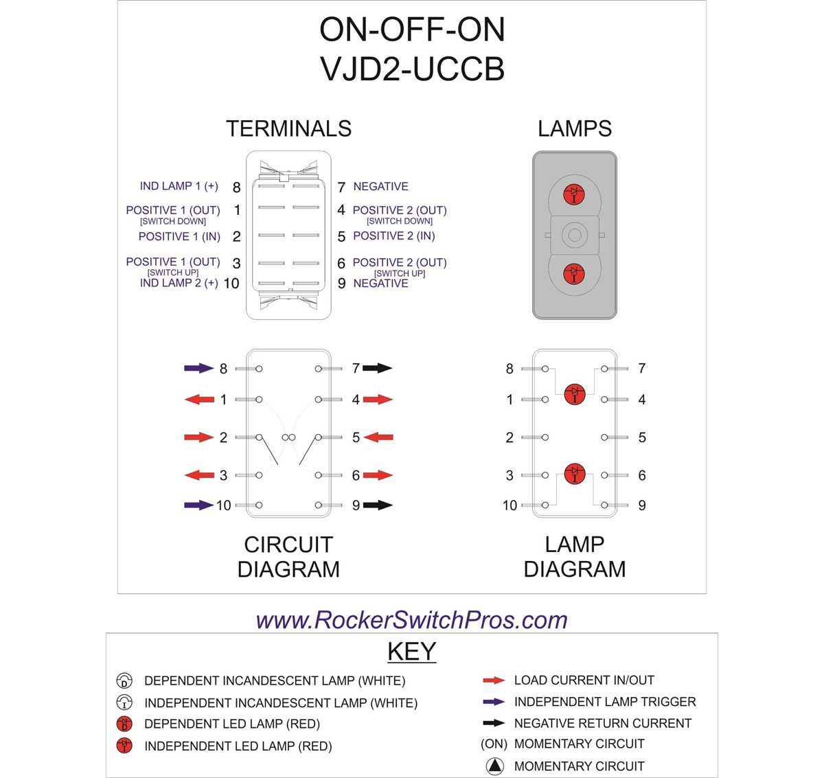 3 pin navigation light wiring diagram