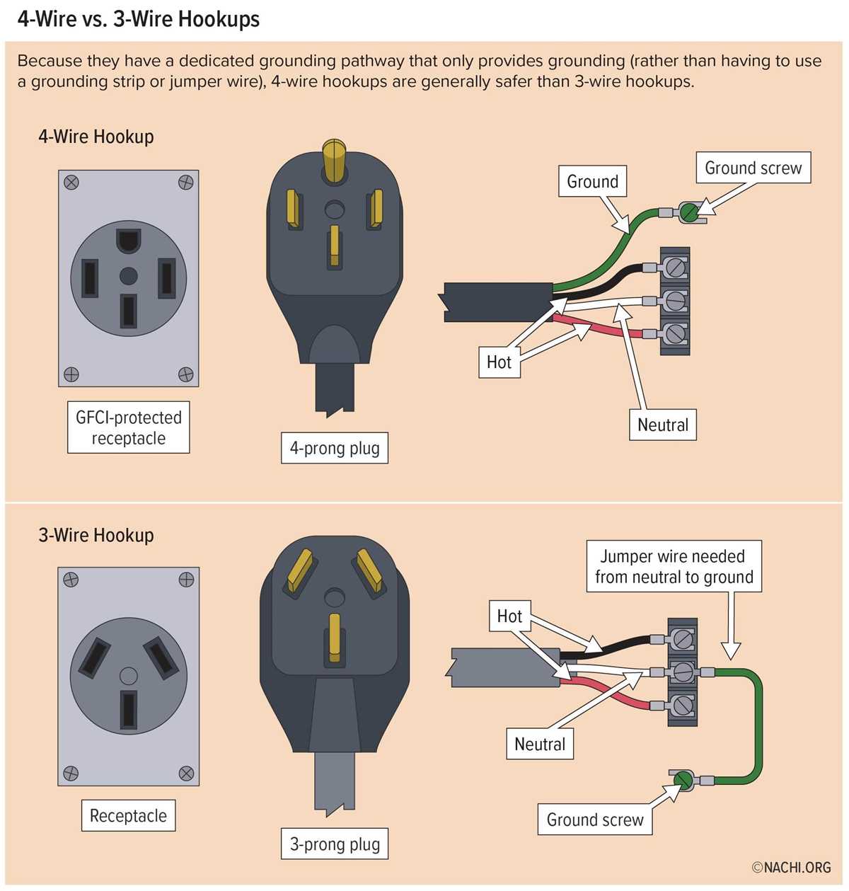 3 prong extension cord wiring diagram