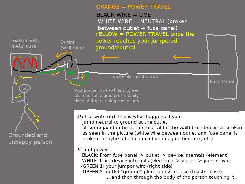 3 prong outlet wiring diagram