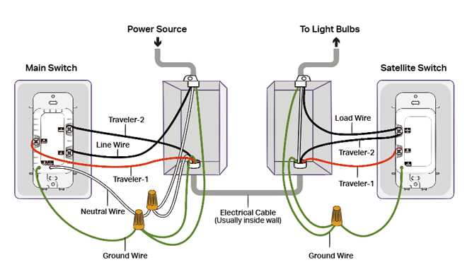 3 way dimmer switch wiring diagram