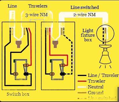 3 way switch wiring diagram power to switch