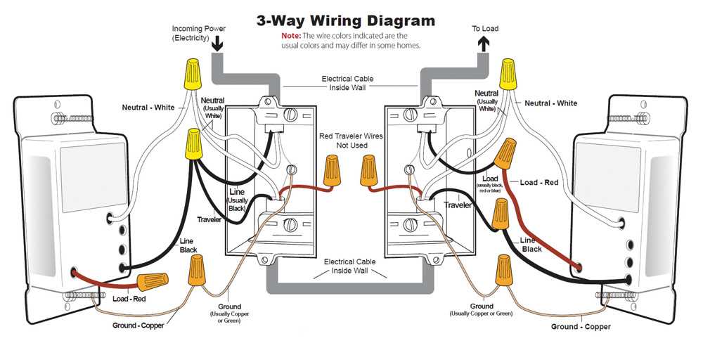 3 way wiring diagram power at switch