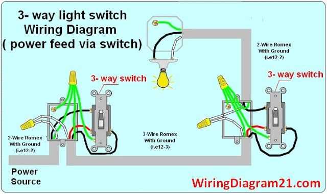 3 way wiring diagram power at switch