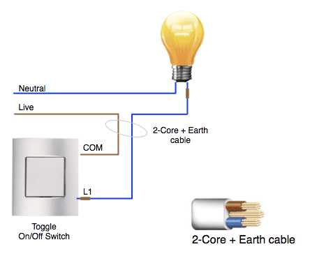 3 wire led light wiring diagram