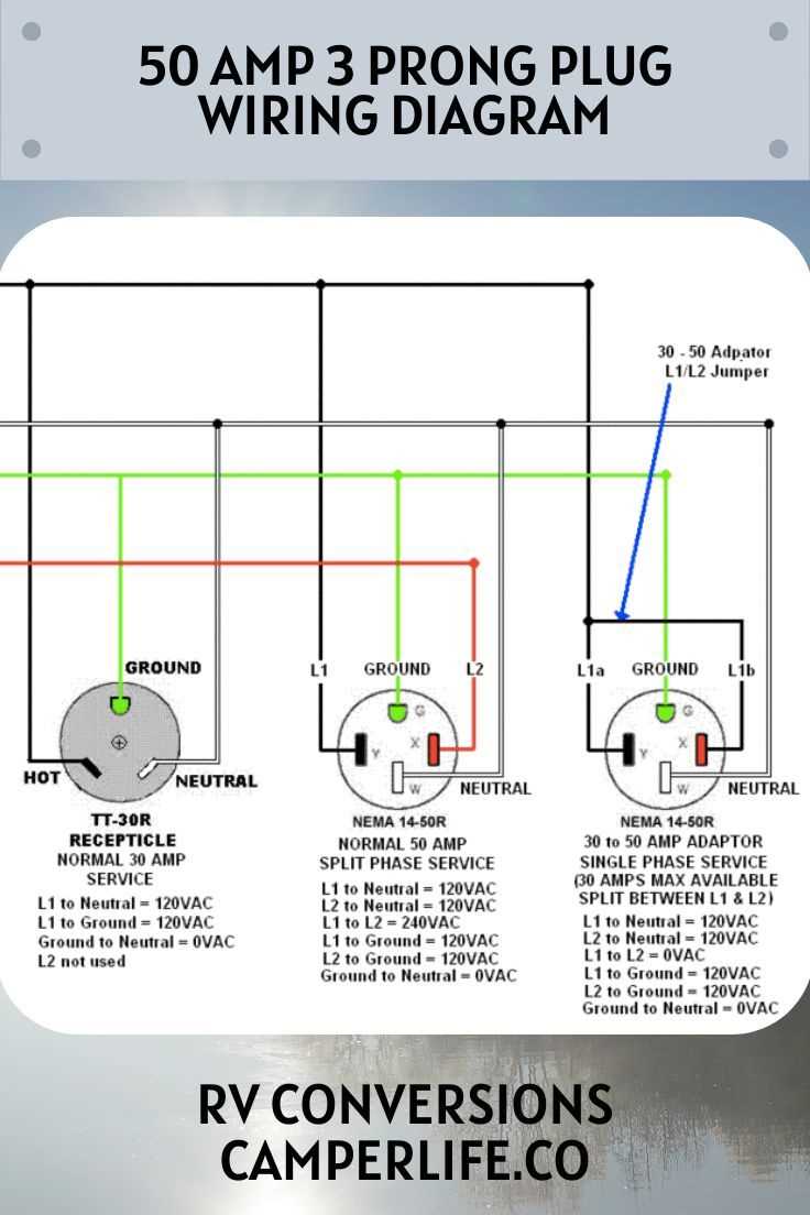 3 wire plug wiring diagram