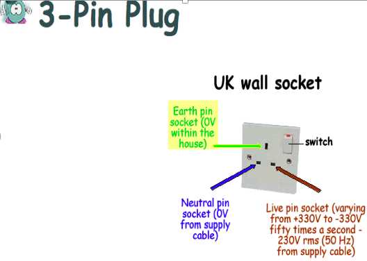 3 wire plug wiring diagram