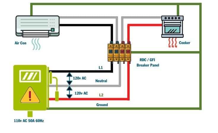 30 amp rv wiring diagram 30 amp rv wiring diagram