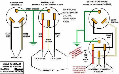 30a 30 amp rv plug wiring diagram 30a 30 amp rv plug wiring diagram