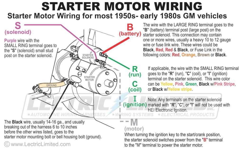 350 chevy starter motor wiring diagram 350 chevy starter motor wiring diagram