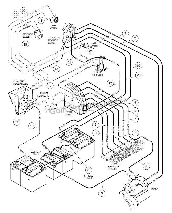 36 volt club car wiring diagram