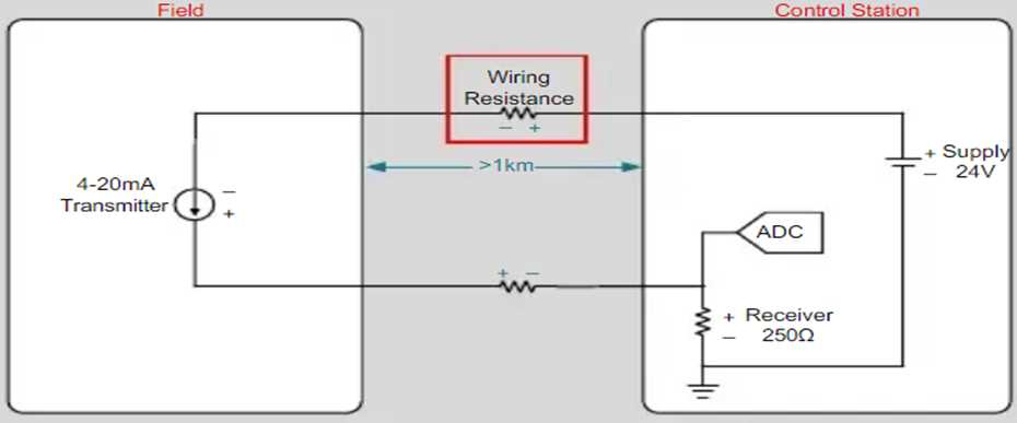 4 20ma signal generator circuit diagram 4 20ma signal generator circuit diagram