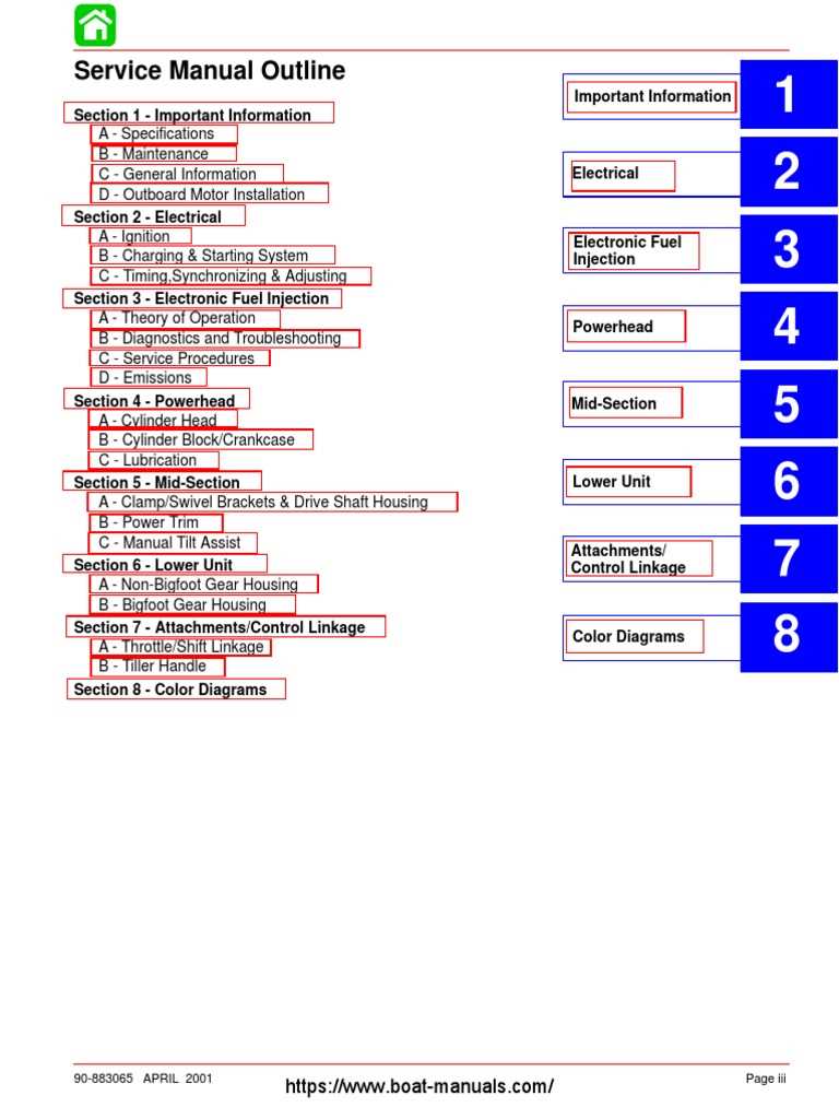 4 stroke mercury outboard wiring diagram schematic