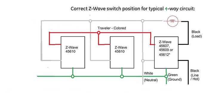4 way switch wiring diagram power at switch