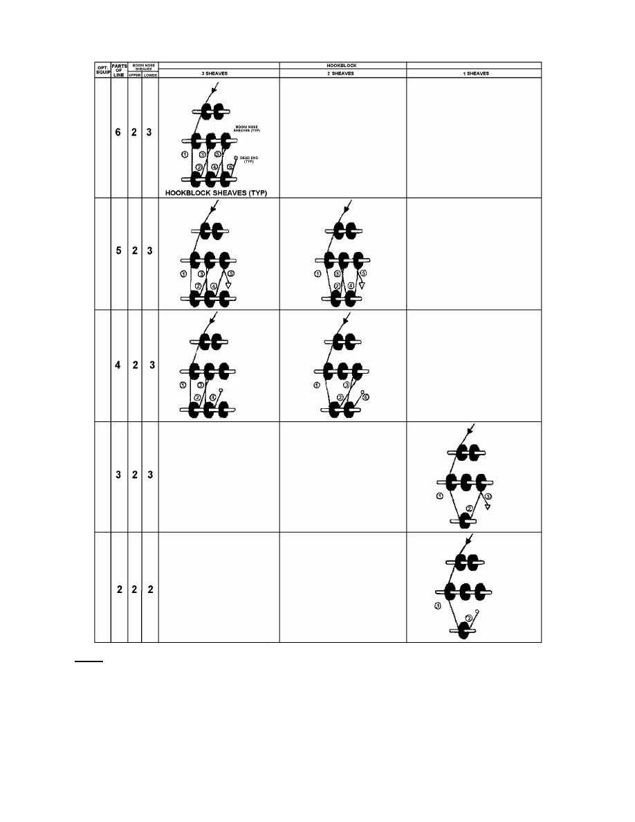 4 part crane block reeving diagram