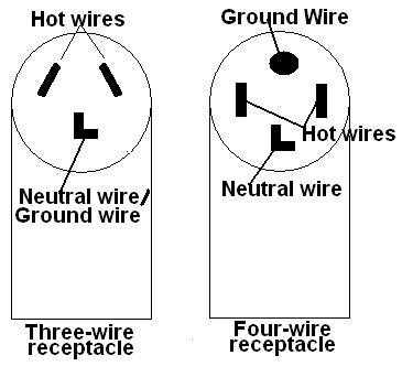4 prong dryer wiring diagram 4 prong dryer wiring diagram