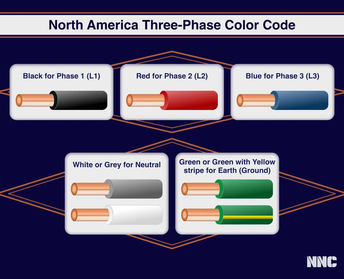 4 wire 3 phase plug wiring diagram