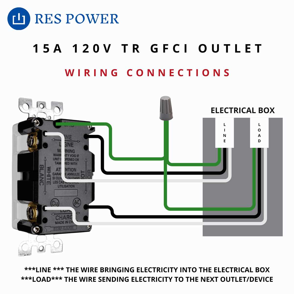 4 wire gfci outlet wiring diagram 4 wire gfci outlet wiring diagram
