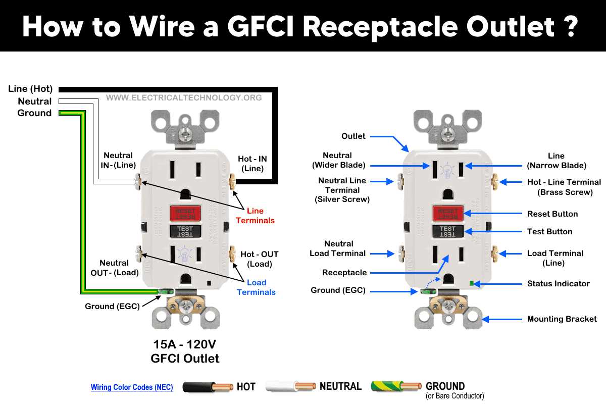 4 wire outlet wiring diagram