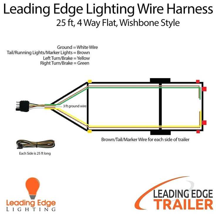 5 wire to 4 wire trailer wiring diagram 5 wire to 4 wire trailer wiring diagram