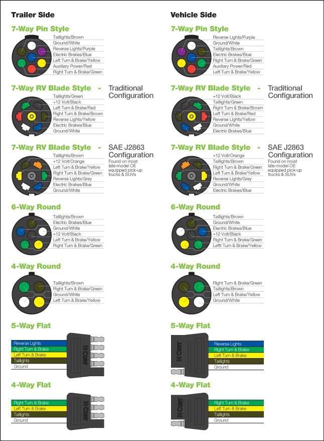 5 wire to 4 wire trailer wiring diagram 5 wire to 4 wire trailer wiring diagram