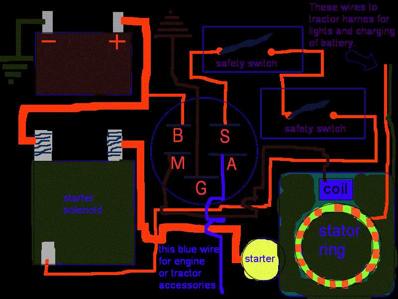5 prong lawn mower ignition switch wiring diagram