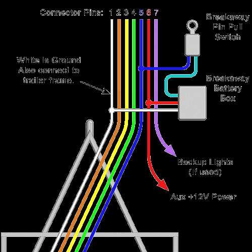 5 way trailer wiring diagram