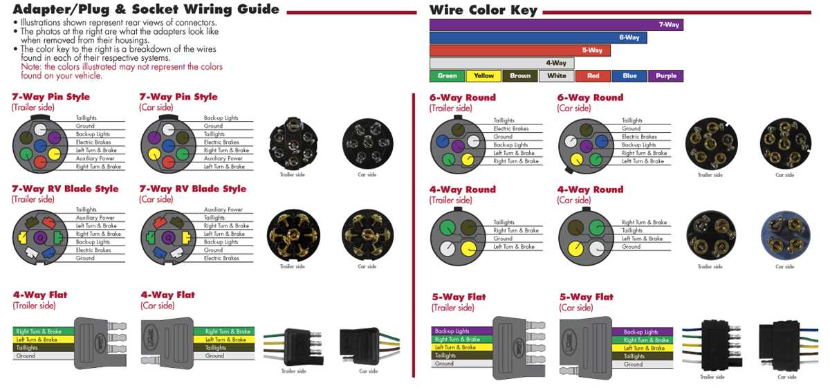 5 way trailer wiring diagram