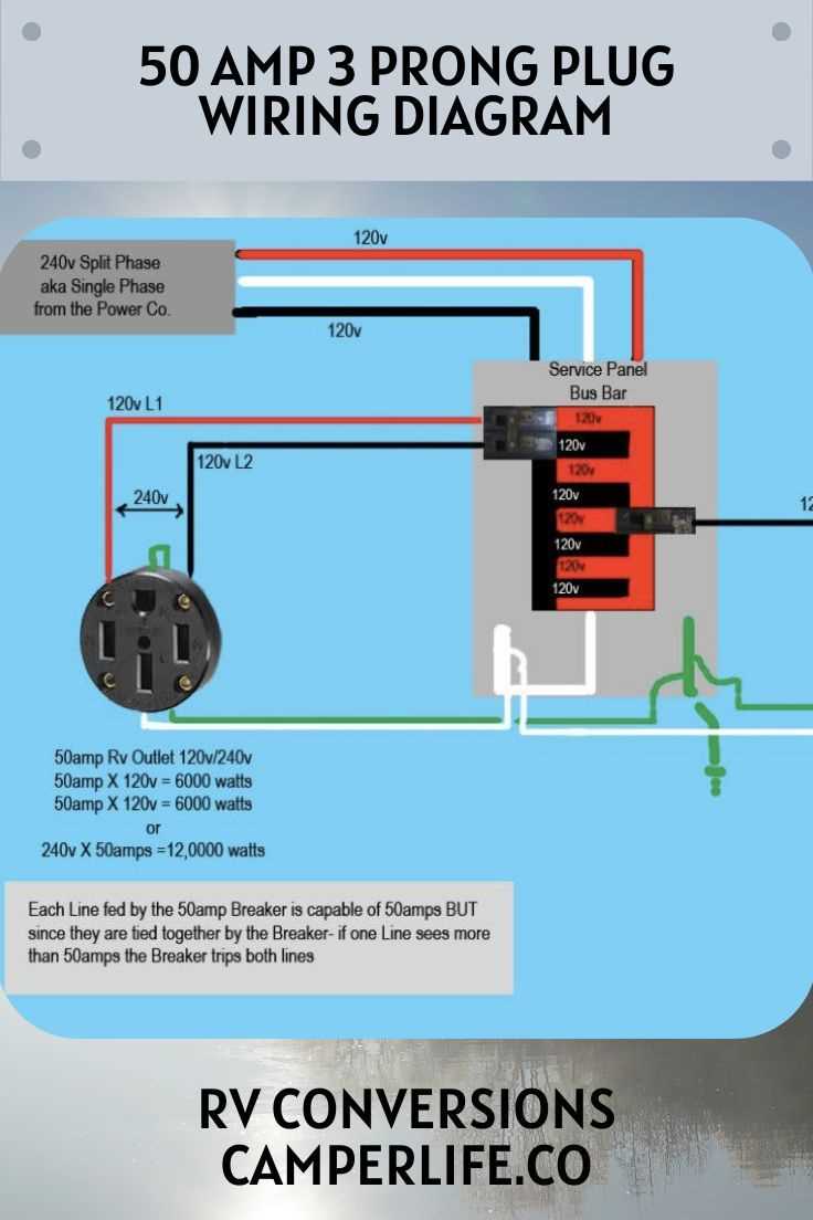50 amp 4 wire plug wiring diagram 50 amp 4 wire plug wiring diagram