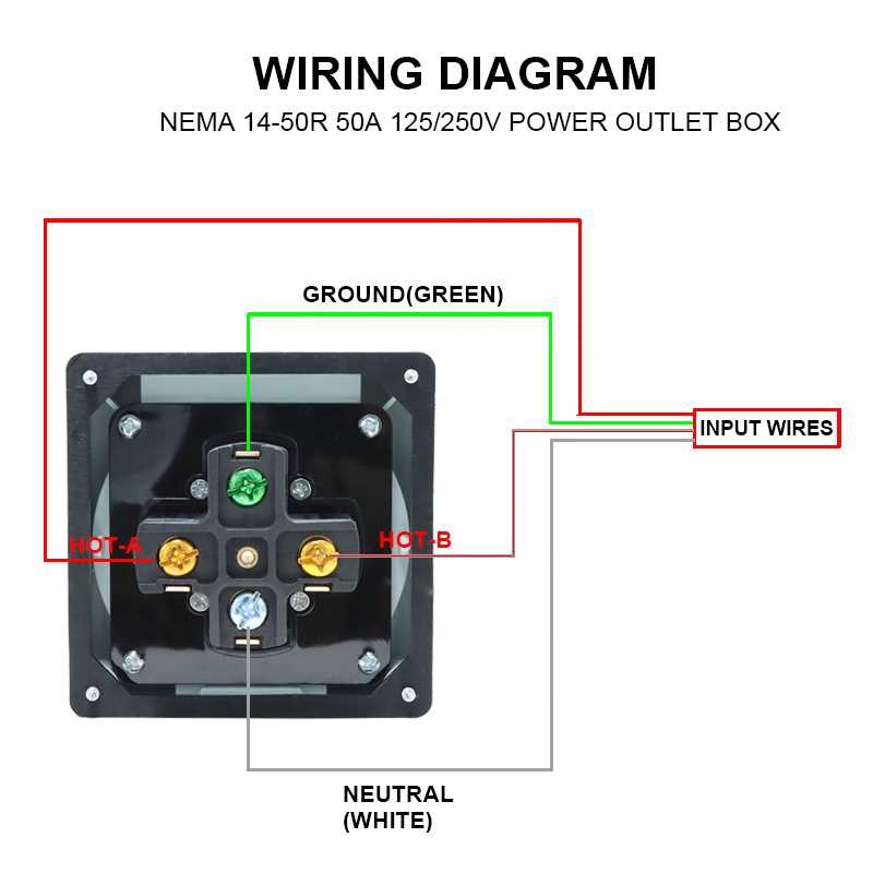 50 amp rv outlet wiring diagram 50 amp rv outlet wiring diagram