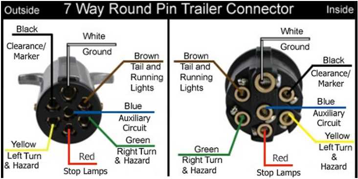 6 pin trailer wiring diagram with brakes